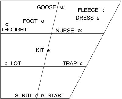 Native Language Influence on Brass Instrument Performance: An Application of Generalized Additive Mixed Models (GAMMs) to Midsagittal Ultrasound Images of the Tongue